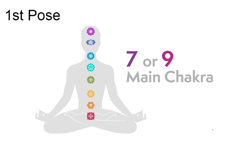  Anandgandh Chakra Activation Puja        