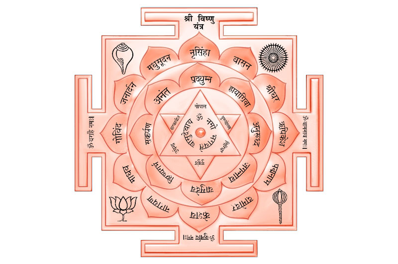 3D Siddh Meru Vishnu Yantra on Double Lotus Laser Printed In Pure Copper-YTDLVHU108-1